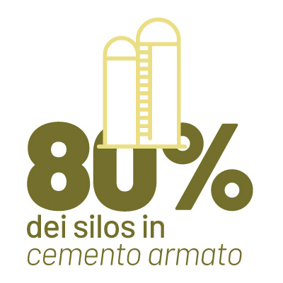 80% dei silos in cemento armato