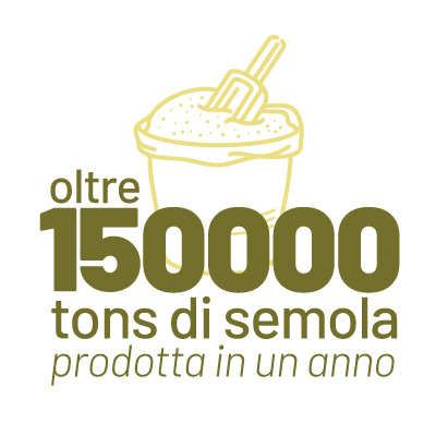 Oltre 150.000 tons di semola prodotta in un anno